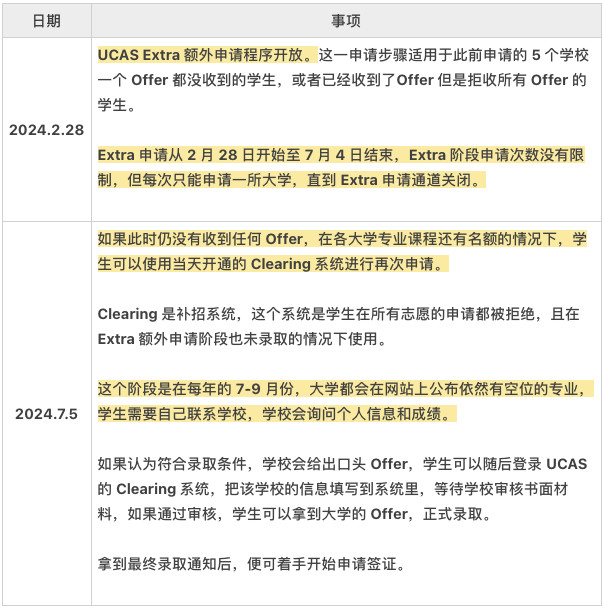 UCAS公布2023Fall申請數據，國際學生錄取率創十年來新低！