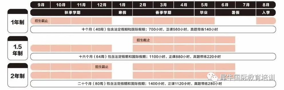 什麽(me) 是Alevel課程？Alevel課程寒假同培班/預習(xi) 班哪裏好？