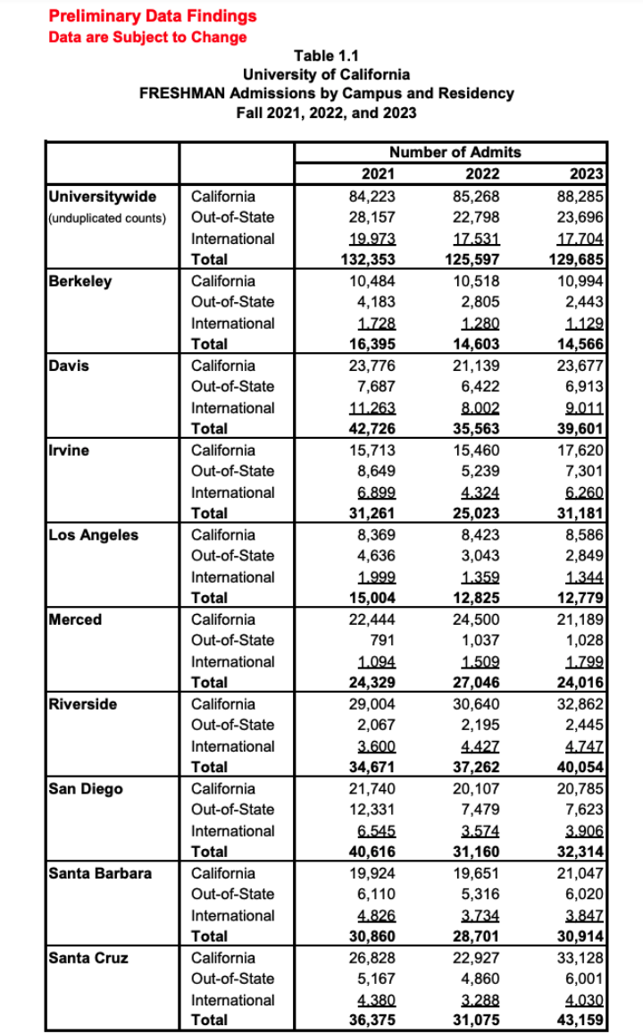中國學生Top30名校錄取率，有些出乎意料