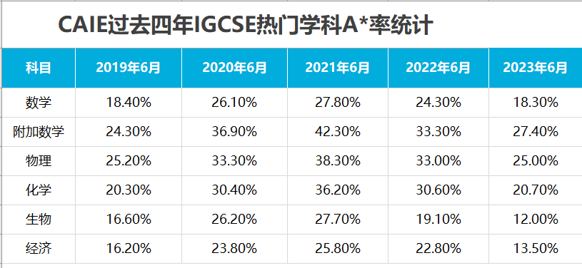 泄題、作弊…過去五年IG/ALevel大考問題不斷，同學們(men) 如何有效“防水逆”？