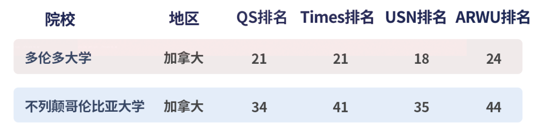 留學 | 英國的G5和美國的常春藤，我選誰？