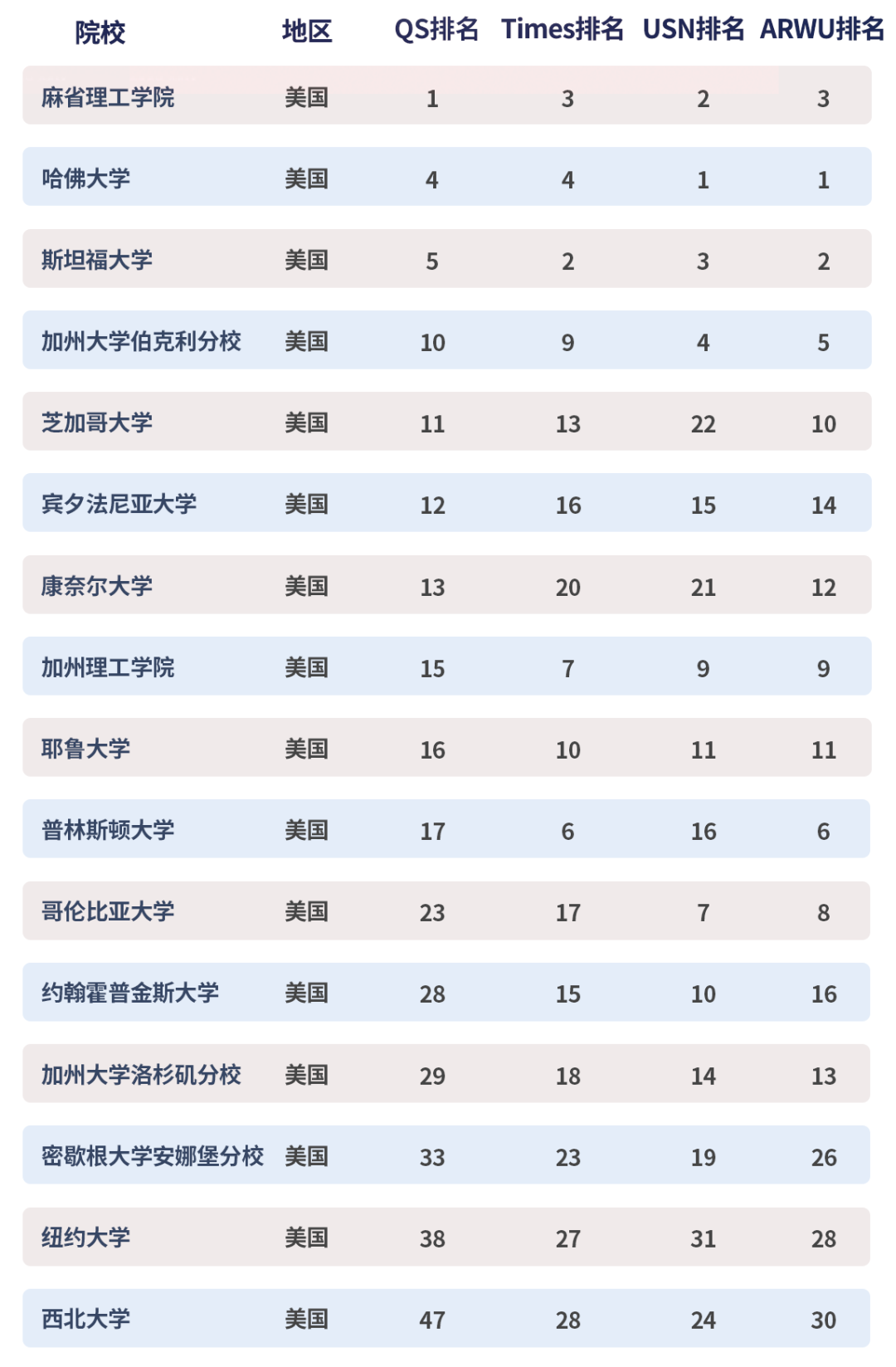 留學 | 英國的G5和美國的常春藤，我選誰？