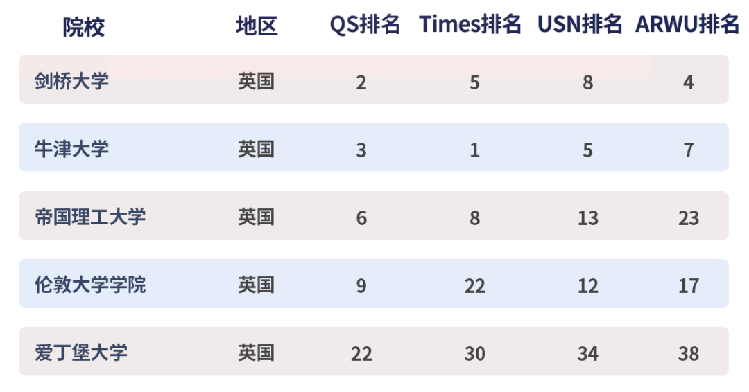 留學 | 英國的G5和美國的常春藤，我選誰？