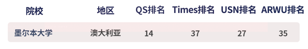 留學 | 英國的G5和美國的常春藤，我選誰？