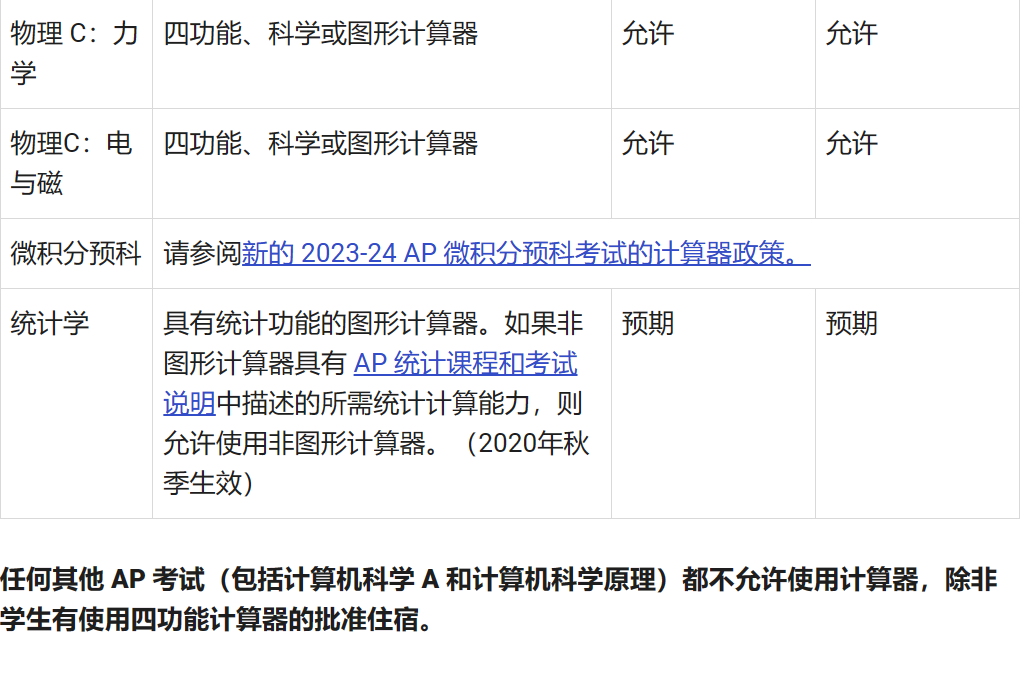 AP新動向 | 2024CB官方發布 AP計算器型號要求及注意事項