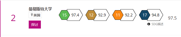 英國大學影響力TOP1，就業(ye) 力爆棚！獎學金拿到手軟！這樣的曼大你還不愛？