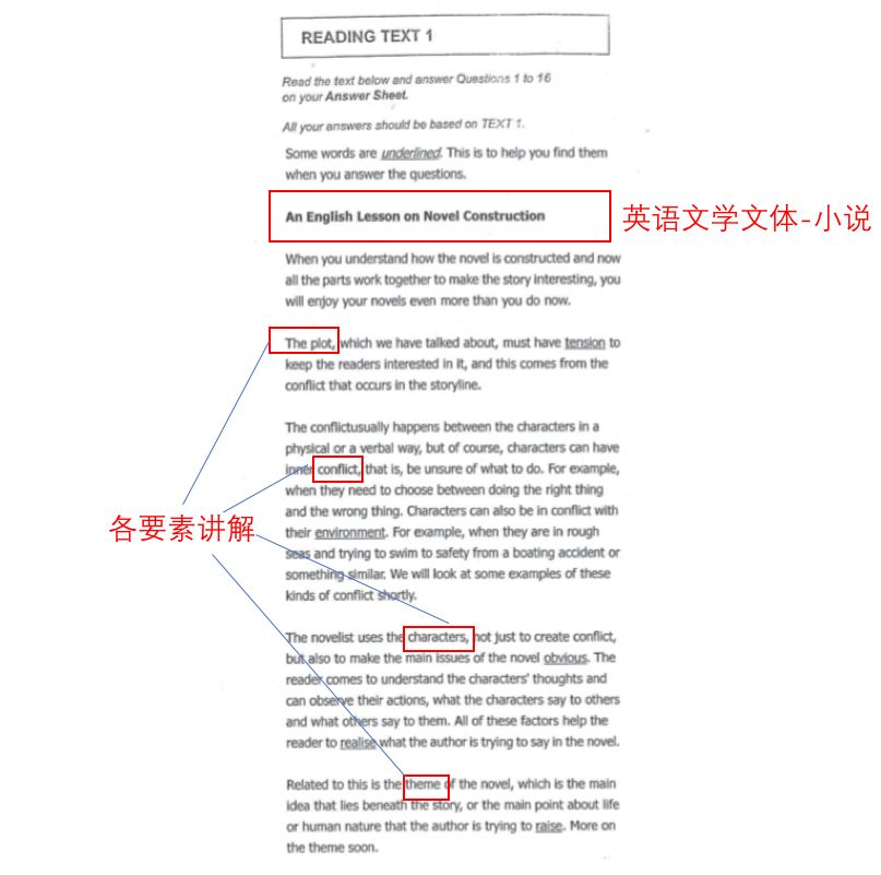 AEAS 備考| 真題實例分析 - AEAS出題最偏愛的場景有哪些？
