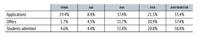 體(ti) 製內(nei) 轉讀IGCSE，目標G5，1年製還是2年製更占優(you) 勢？