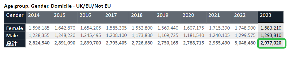 留學新聞 | UCAS個(ge) 人陳述明年仍維持原狀，2025年將改版、加拿大頒布4項重磅新政，將廣泛影響留學生的學習(xi) 和工作