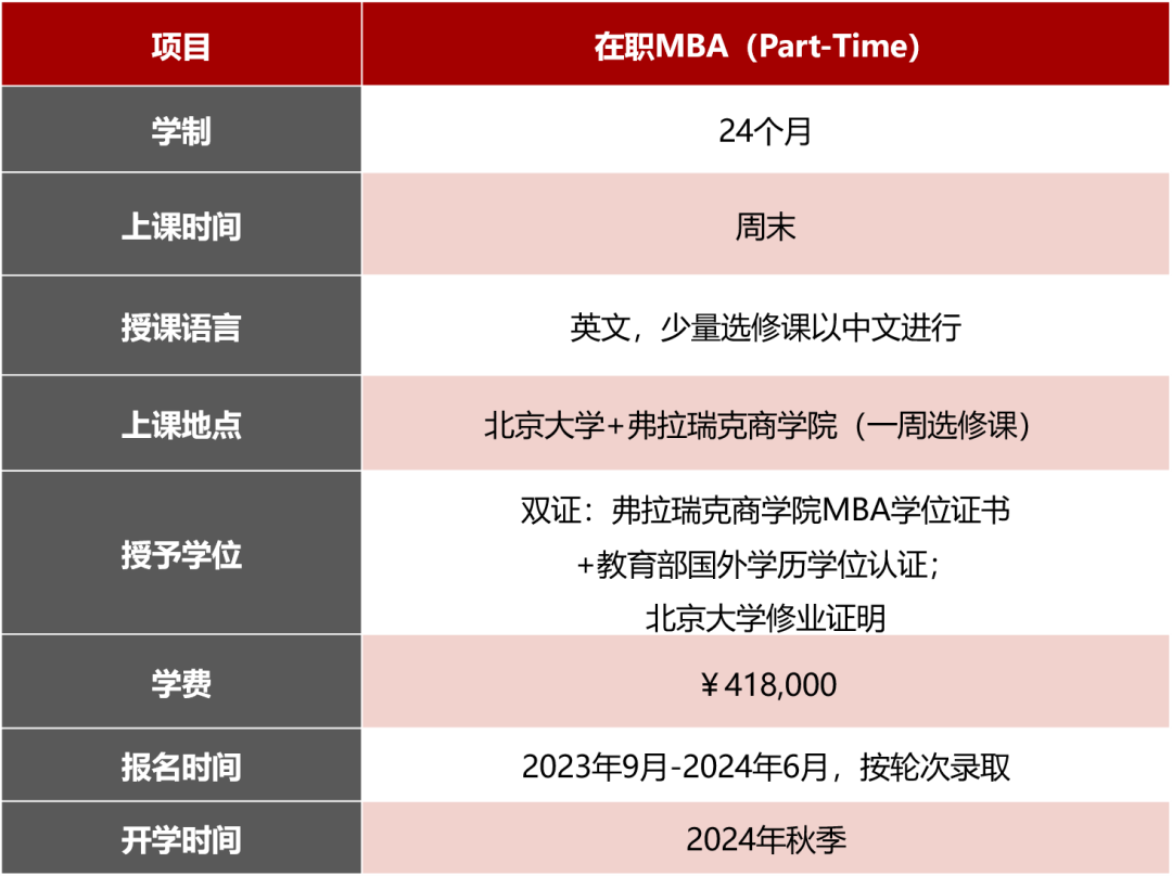 Fizz甄選 | 北京大學-弗拉瑞克商學院MBA申請指南