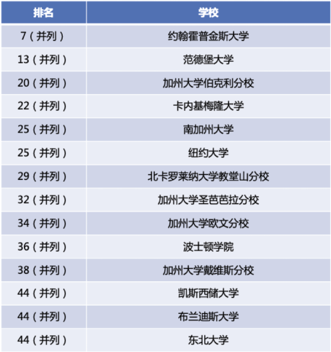 大紐約地區寄宿美高 | 傑出藝術·創新學術·寄宿名校 Allendale Columbia School 艾倫(lun) 代爾哥倫(lun) 比亞(ya) 學校