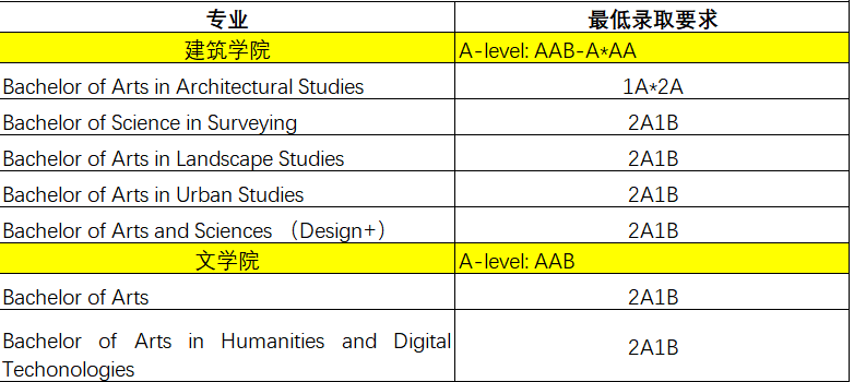 2024香港八大本科申請時間！A-Level課程體(ti) 係如何申請港八大？