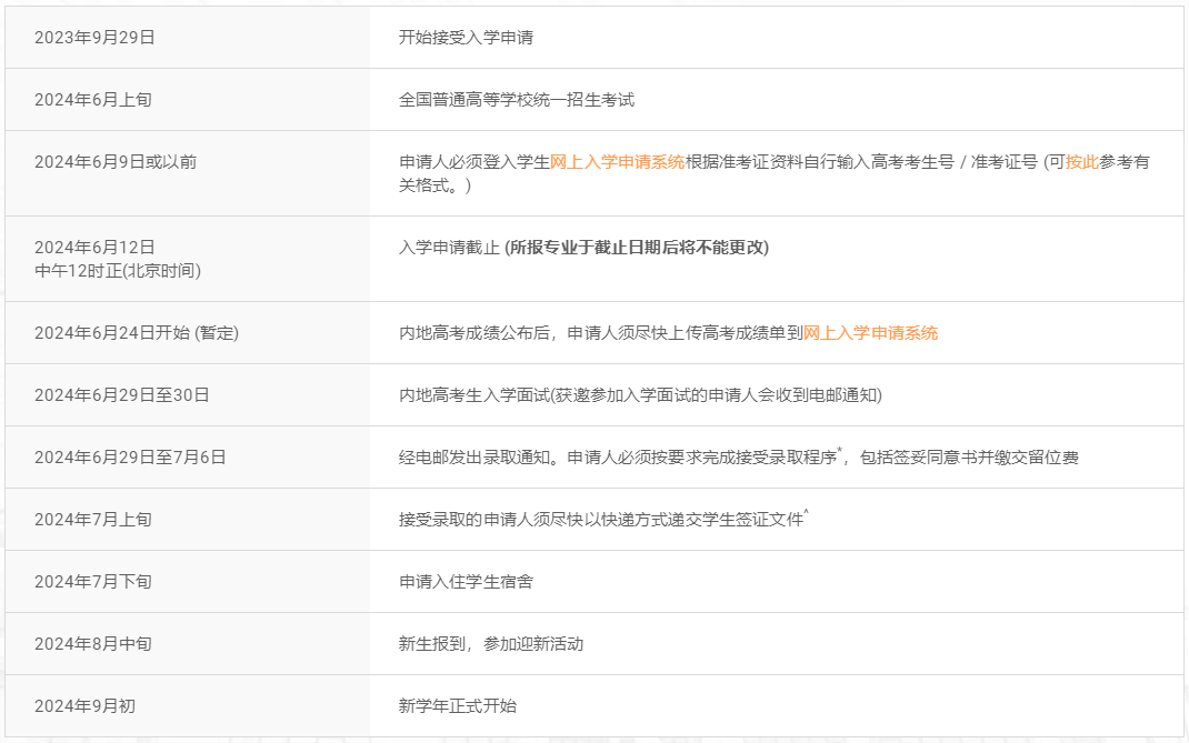 2024香港八大本科申請時間！A-Level課程體(ti) 係如何申請港八大？