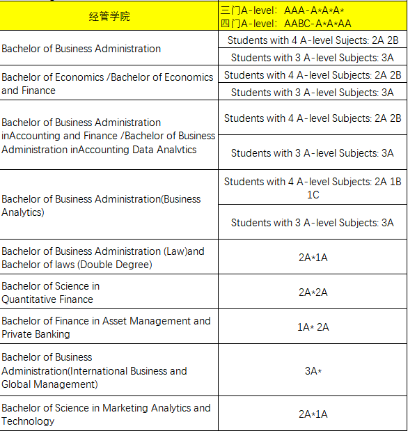 2024香港八大本科申請時間！A-Level課程體(ti) 係如何申請港八大？