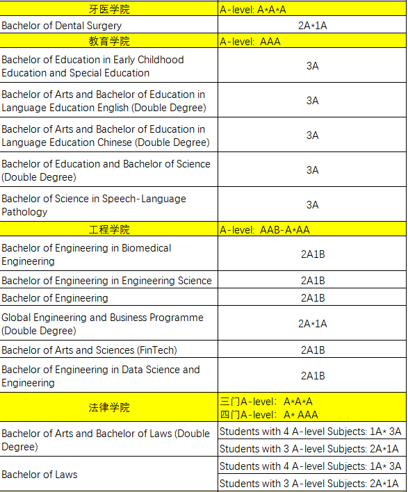 2024香港八大本科申請時間！A-Level課程體(ti) 係如何申請港八大？