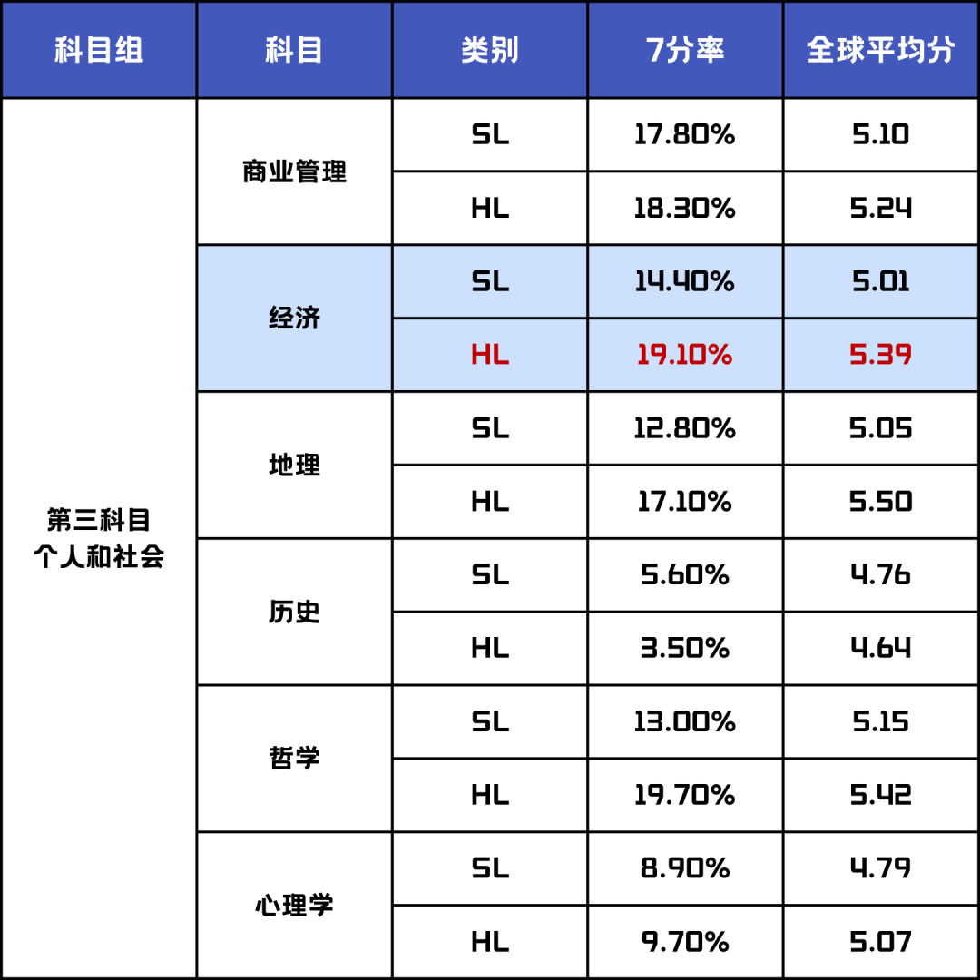 讓應試不枯燥，讓提分更簡單 — 國際高中經濟學課程