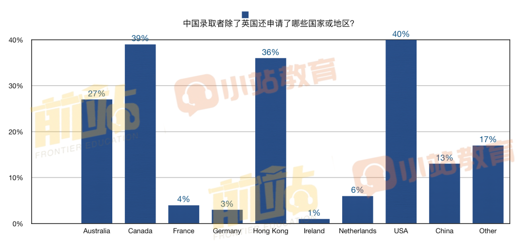 UCAS發布中國學生留英報告：10年增長175%，女生錄取更多，這個(ge) 專(zhuan) 業(ye) 成為(wei) 黑馬！