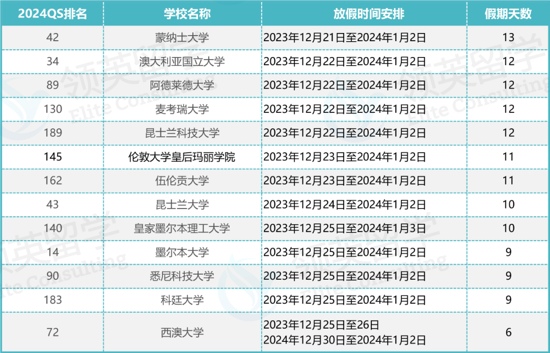 英港新澳聖誕假期排行榜，你的學校在什麽(me) 段位？