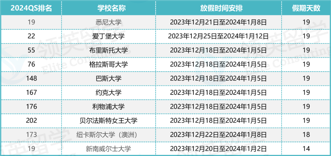 英港新澳聖誕假期排行榜，你的學校在什麽(me) 段位？