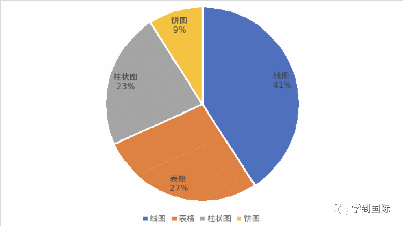 2023年雅思寫(xie) 作考情年度盤點！萬(wan) 變不離其宗！