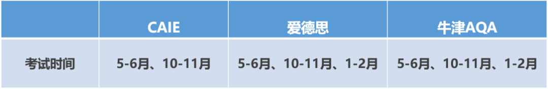 IGCSE課程常見問題解答，附IGCSE三大考試局全科教材