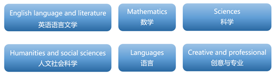 IGCSE課程常見問題解答，附IGCSE三大考試局全科教材