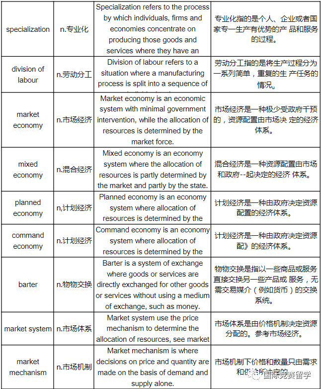 A-Level經濟到底學什麽(me) ？附ALevel經濟詞匯