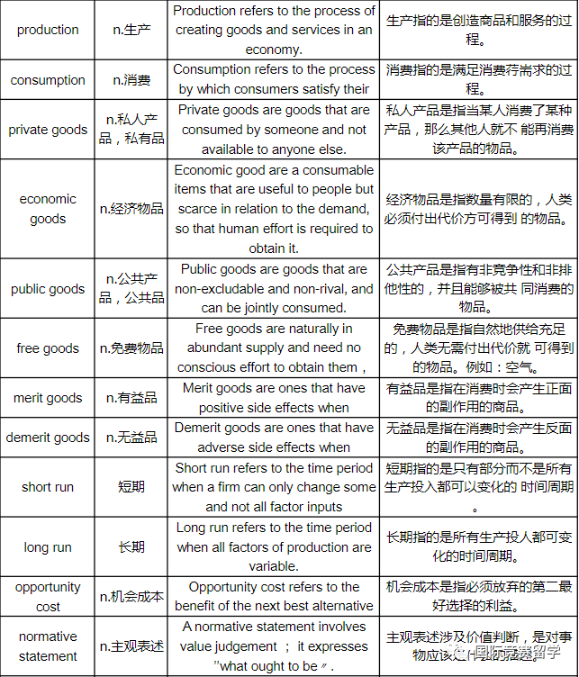 A-Level經濟到底學什麽(me) ？附ALevel經濟詞匯