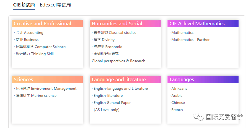 A-Level經濟到底學什麽(me) ？附ALevel經濟詞匯
