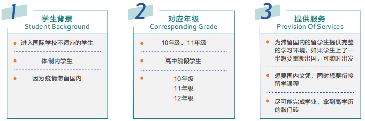 A-Level經濟到底學什麽(me) ？附ALevel經濟詞匯