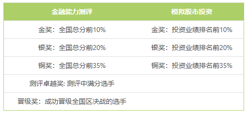 從(cong) 經濟學的角度看：追星背後的“粉絲(si) 經濟”
