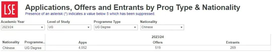 G5發布錄取數據 中國學生的申錄情況如何
