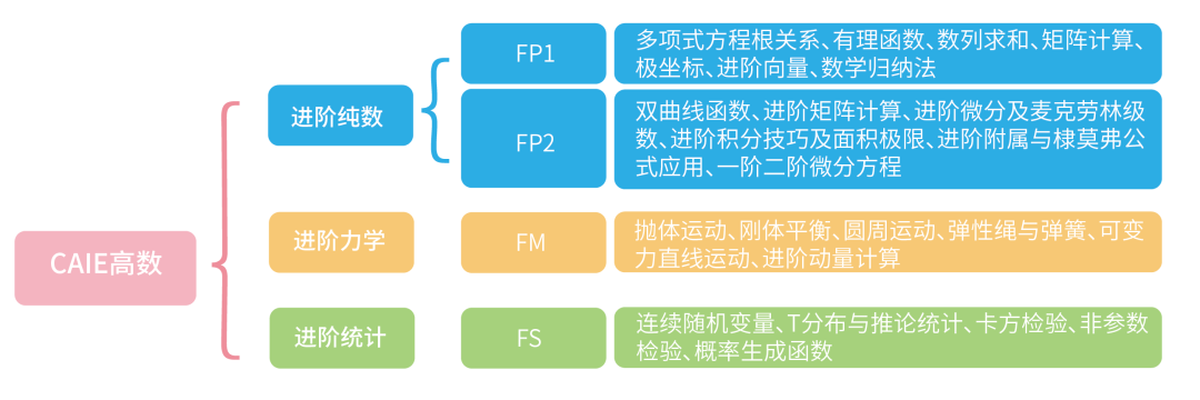 Alevel可以不選數學嗎？過來人告訴你：Alevel數學非選不可！附Alevel數學輔導