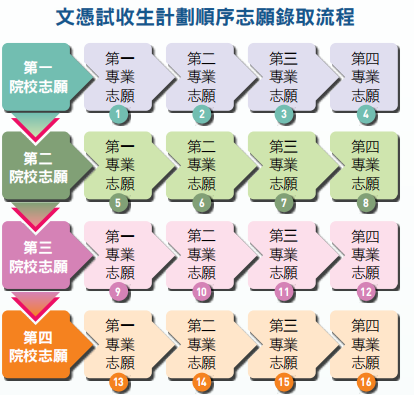 答疑 | DSE報了港校，還能報考內(nei) 地大學嗎？誌願填報有何不同？