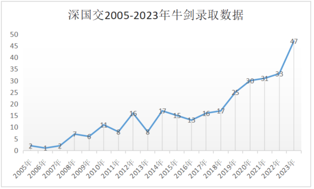 2024深國交常規生招生簡章發布：兩(liang) 場考試、招生人數減少，1月8日開放報名！