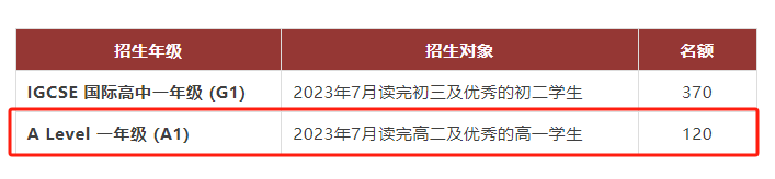 2024深國交常規生招生簡章發布：兩(liang) 場考試、招生人數減少，1月8日開放報名！