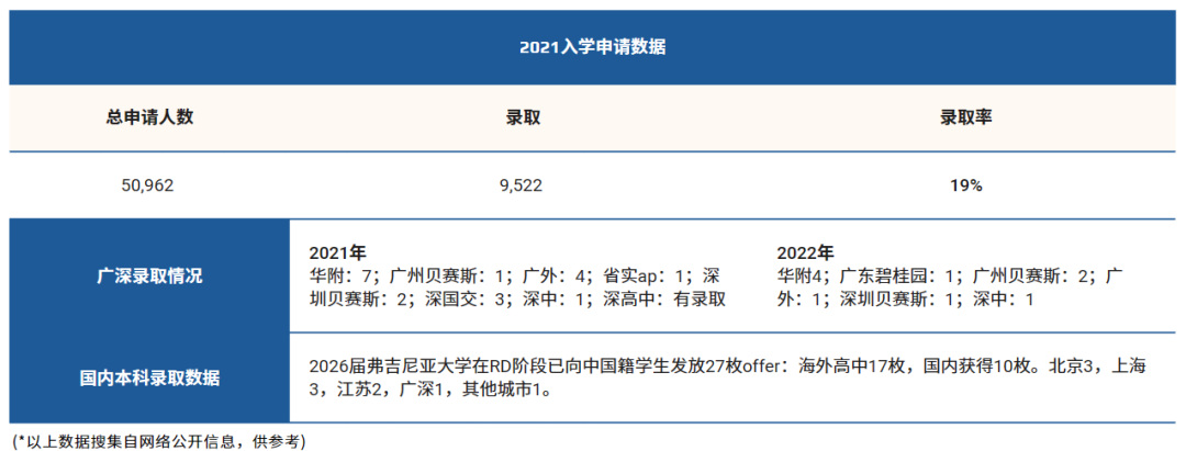 院校分享 | 美國總統的母校— —弗吉尼亞(ya) 大學