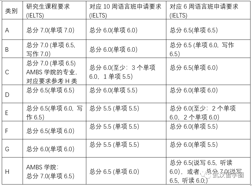 24FALL語言班 | 曼切斯特大學語言班申請已全麵開放