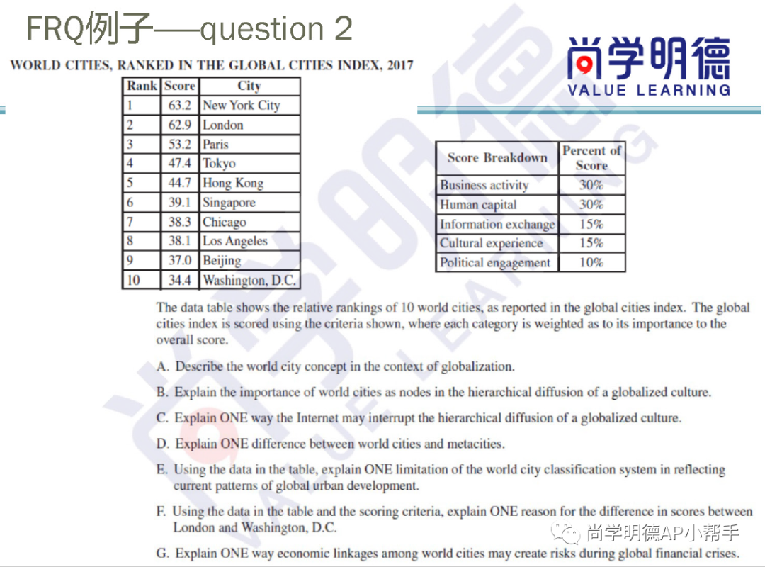 2024AP備考 | AP人文地理考試分析及重難點梳理