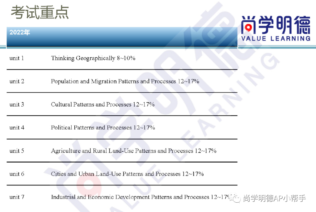 2024AP備考 | AP人文地理考試分析及重難點梳理
