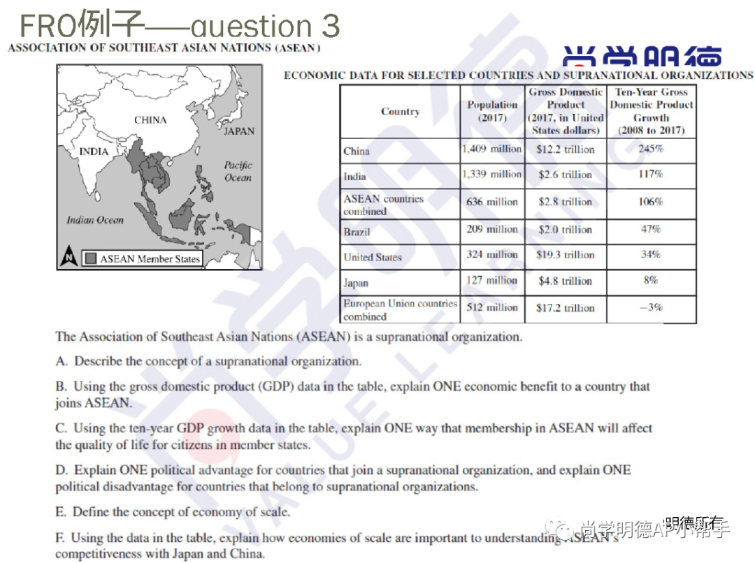2024AP備考 | AP人文地理考試分析及重難點梳理