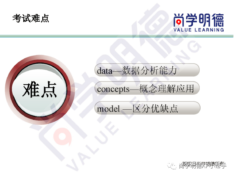 2024AP備考 | AP人文地理考試分析及重難點梳理