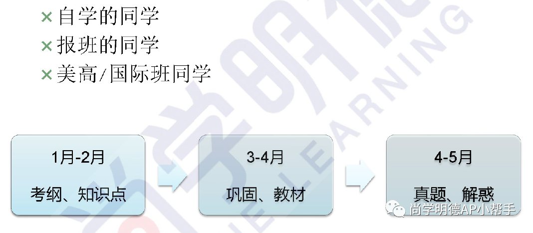 2024AP備考 | AP人文地理考試分析及重難點梳理