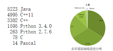 USACO競賽適合哪些學生參加？附USACO競賽備考資料