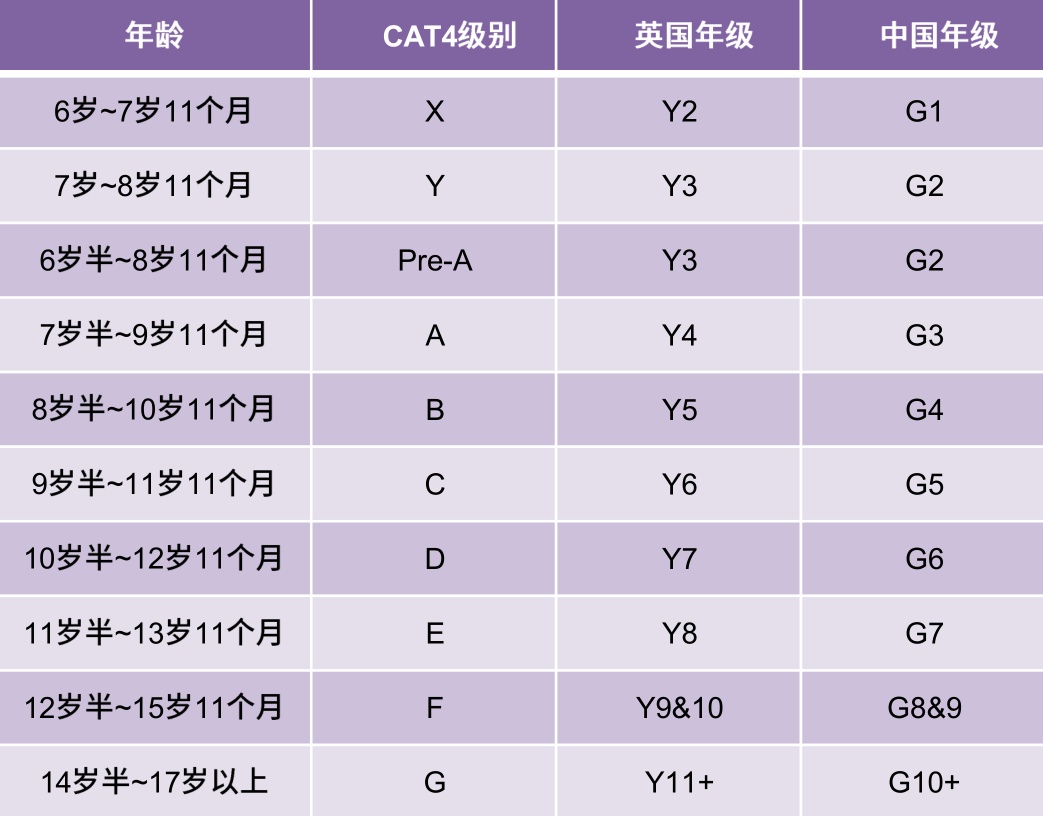 最受英國頂級私校關(guan) 注的入學測試，留學生如何備考？