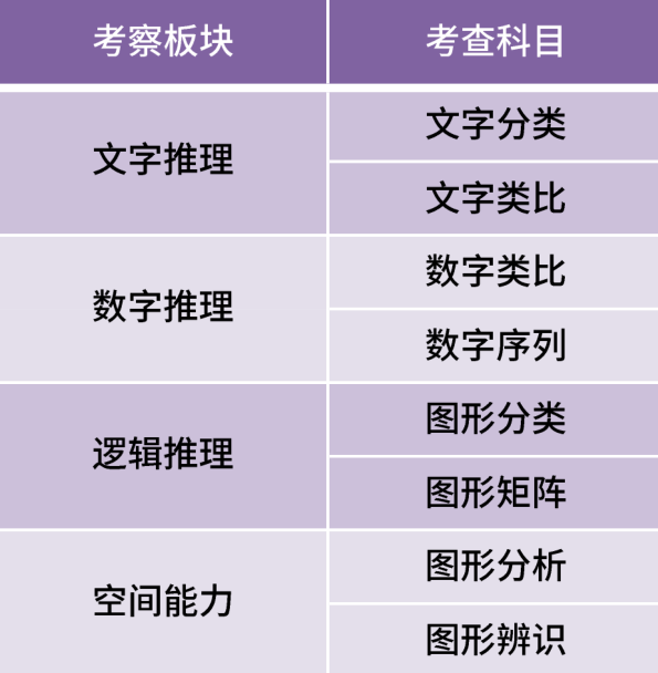 最受英國頂級私校關(guan) 注的入學測試，留學生如何備考？