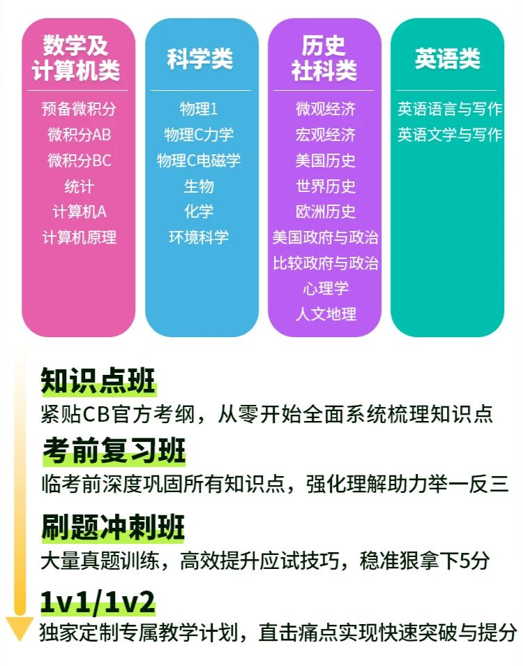 AP物理1拿下5分就能被稱為(wei) 牛頓？華裔學生的優(you) 勢科目太香了！
