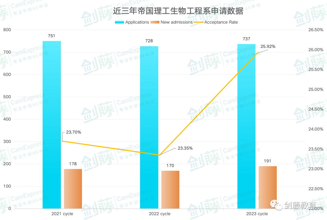 IC生物醫學技術風險投資Offer到！快來看看帝國理工在讀老師分享麵試準備心得與(yu) 申請經驗