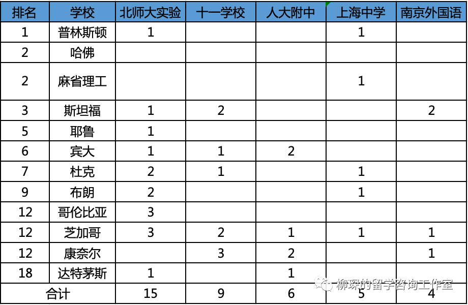 美本2024級早申請錄取數據匯總，中國學生的申請好像變容易了一些？