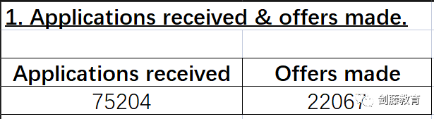 今年牛劍G5各校究竟何時放榜？火速圍觀夢校offer進度！